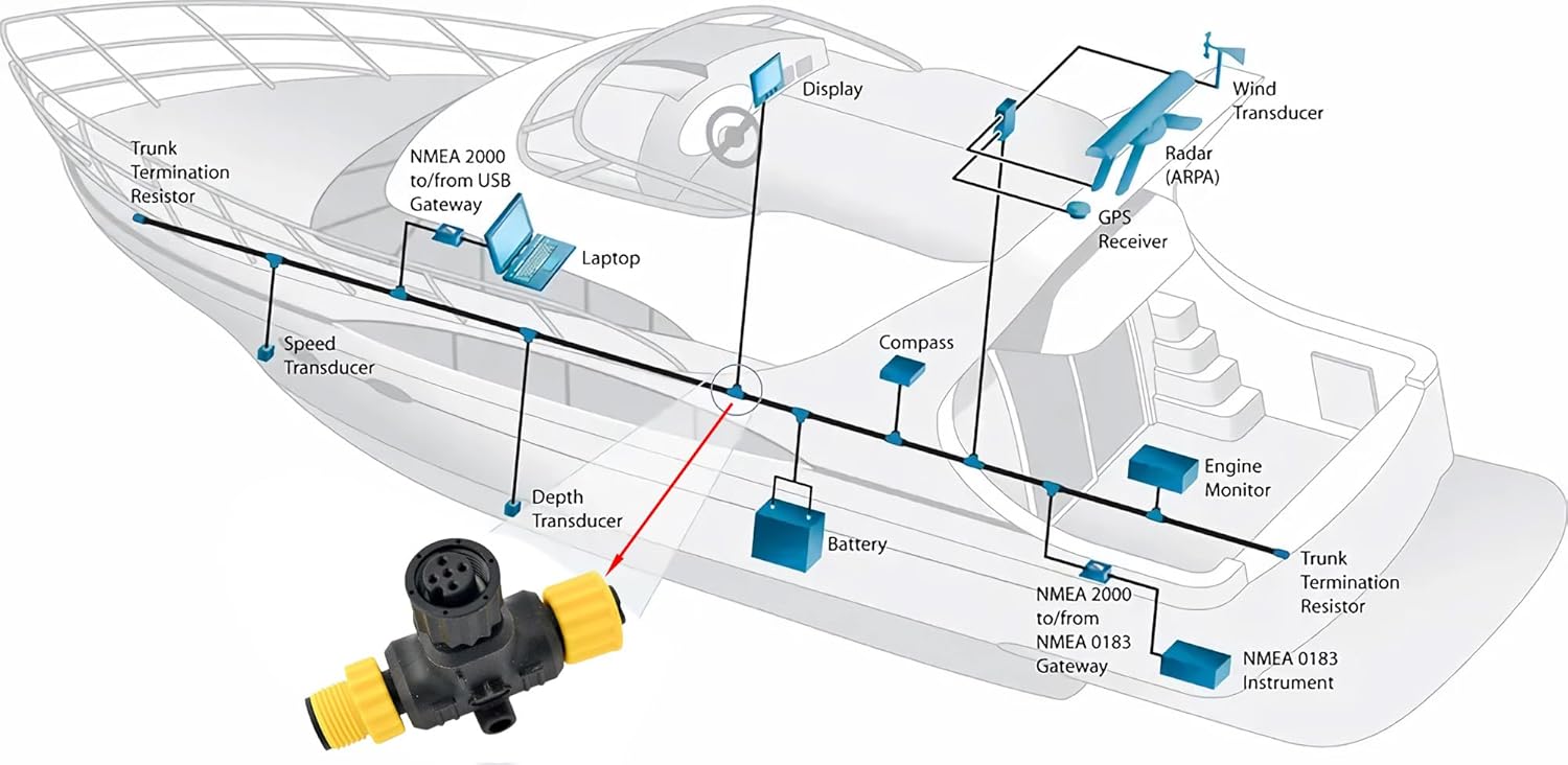 NMEA 2000 Tコネクタ ティーコネクタ 2Kネットワ - Fish Finder Cable のレビューと価格