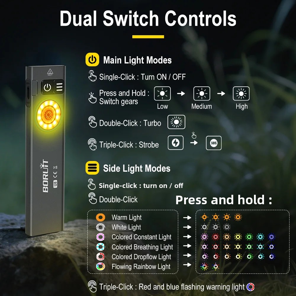 BORUiT U8 650LM EDC LED懐中電灯 タイ - Fishing Light のレビューと価格